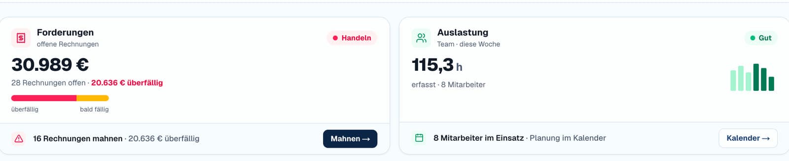 Betriebsanalyse: offene Forderungen mit fälligen Mahnungen und die Team-Auslastung der Woche